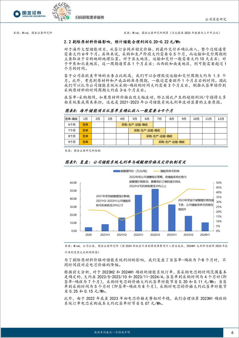 《阳光电源(300274)光伏景气底部看龙头系列(五)：逆境中绽放，质疑中成长-240826-国金证券-23页》 - 第6页预览图