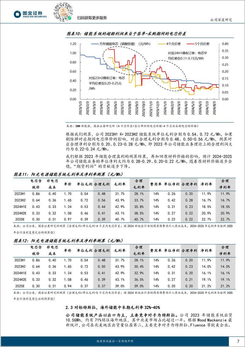 《阳光电源(300274)光伏景气底部看龙头系列(五)：逆境中绽放，质疑中成长-240826-国金证券-23页》 - 第7页预览图