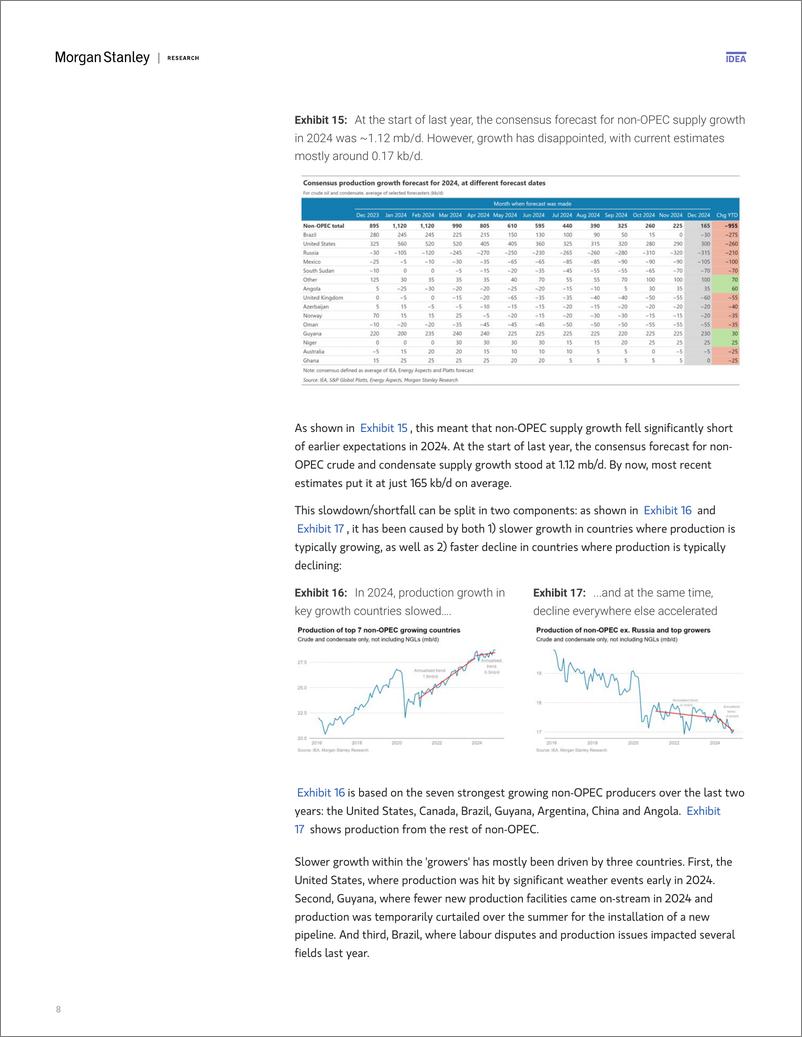 《Morgan Stanley Fixed-The Oil Manual 2025 Outlook Balancing Act Continues-112625884》 - 第8页预览图