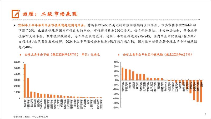 《平安证券-汽车行业2024年中期策略报告：有质量的份额，助力行稳致远》 - 第4页预览图