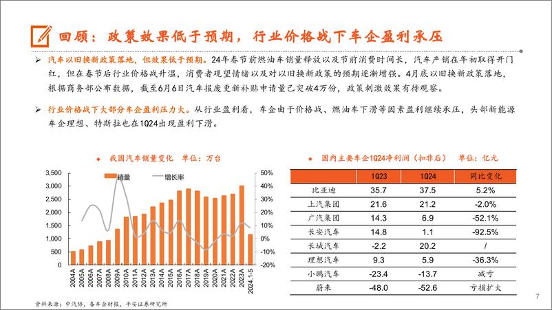 《平安证券-汽车行业2024年中期策略报告：有质量的份额，助力行稳致远》 - 第7页预览图