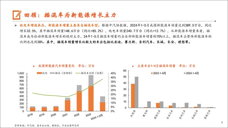 《平安证券-汽车行业2024年中期策略报告：有质量的份额，助力行稳致远》 - 第8页预览图