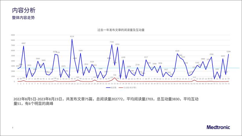 《医药品牌微信公众号运营方案【新媒体运营】》 - 第7页预览图