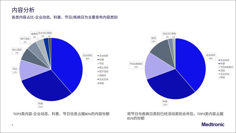 《医药品牌微信公众号运营方案【新媒体运营】》 - 第8页预览图