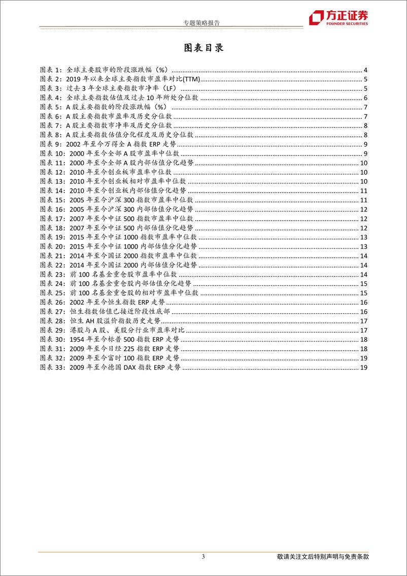 《专题策略报告：加息周期中的全球股市估值-20220721-方正证券-20页》 - 第4页预览图