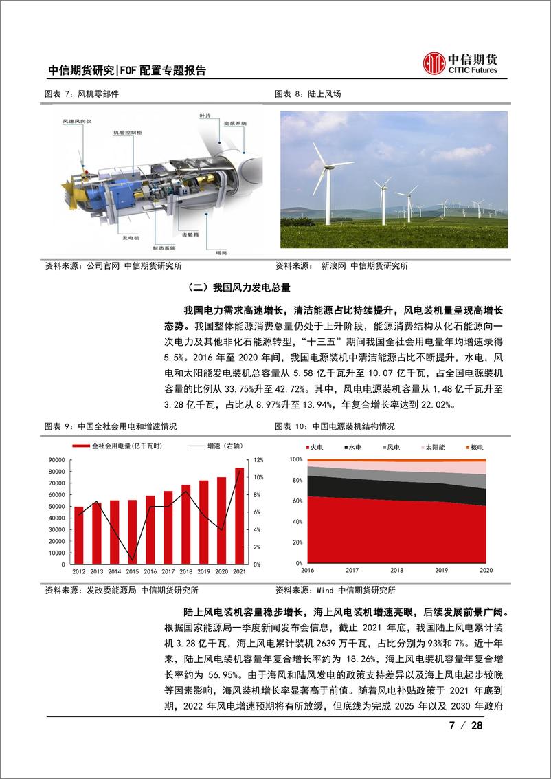 《FOF配置ETF专题报告之二：风电产业类ETF投资价值分析-20220419-中信期货-28页》 - 第8页预览图