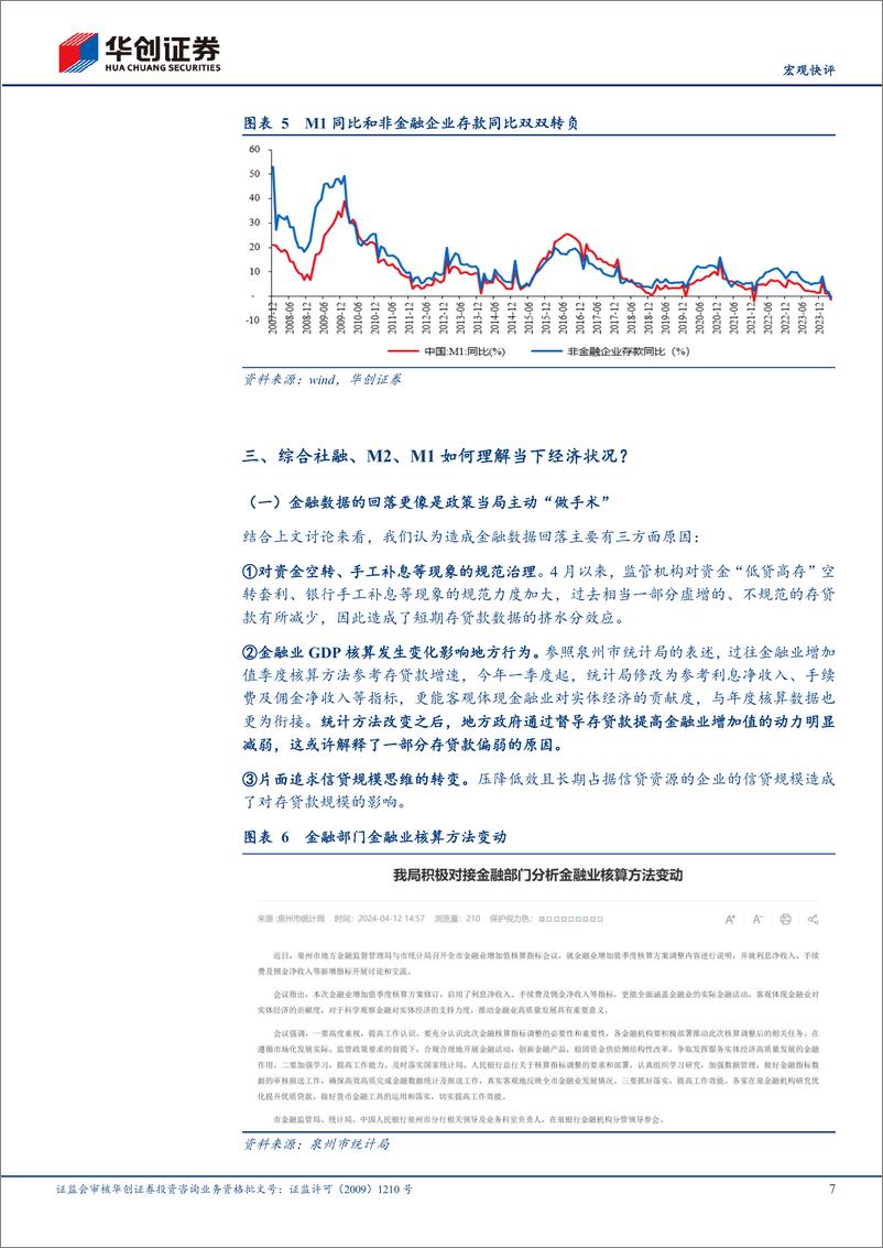 《【宏观快评】4月金融数据点评：金融数据“挤水分”，研判必须“淡总量”-240512-华创证券-14页》 - 第7页预览图