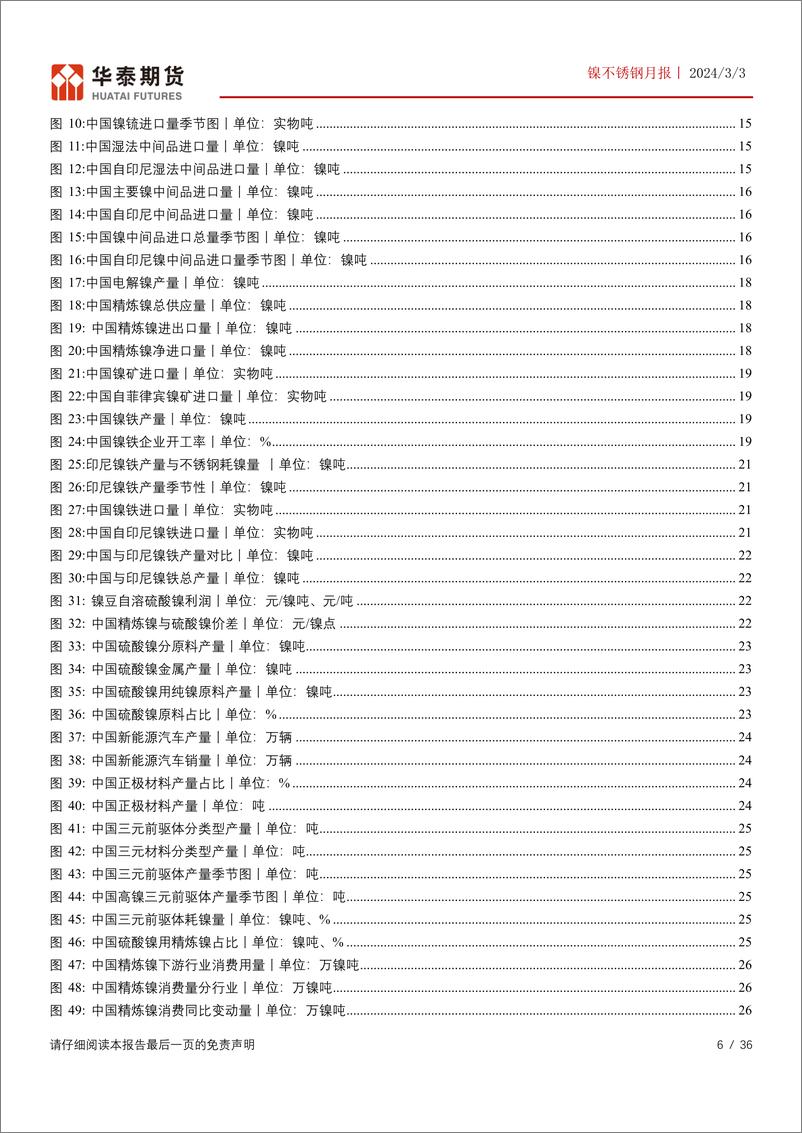 《镍不锈钢月报：原料成本重心上行 成本支撑力度走强-20240303-华泰期货-36页》 - 第6页预览图