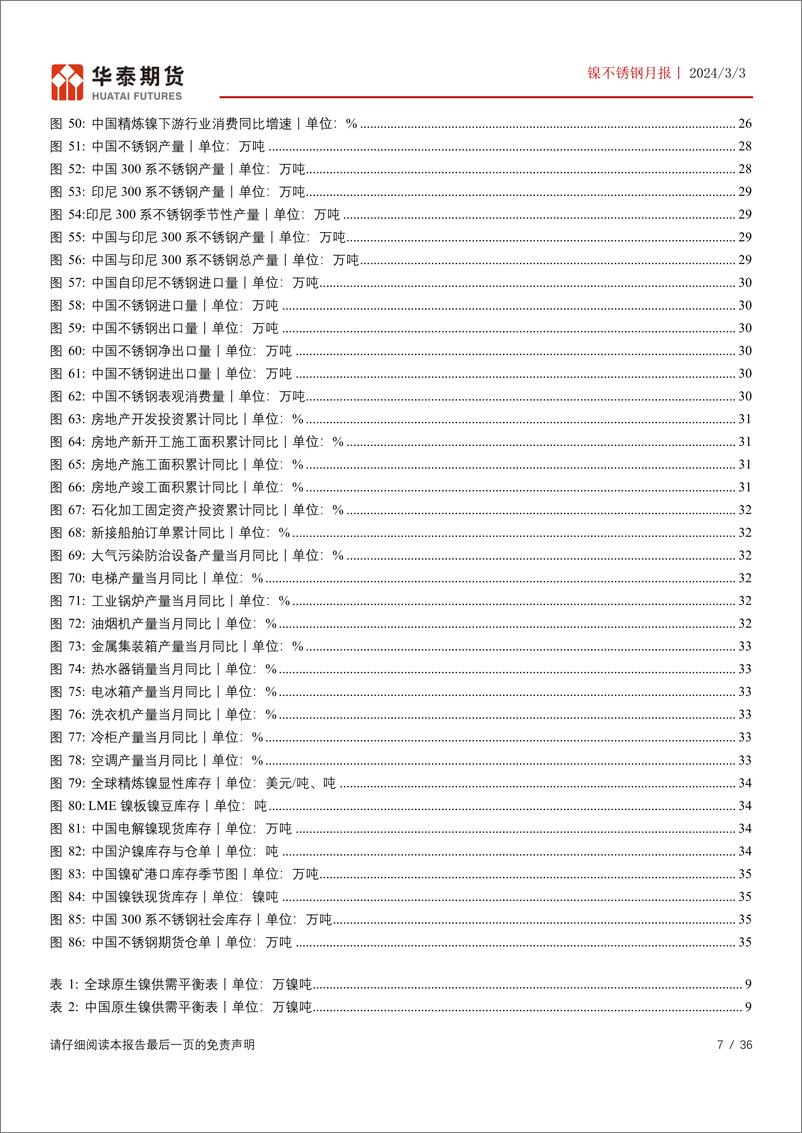 《镍不锈钢月报：原料成本重心上行 成本支撑力度走强-20240303-华泰期货-36页》 - 第7页预览图