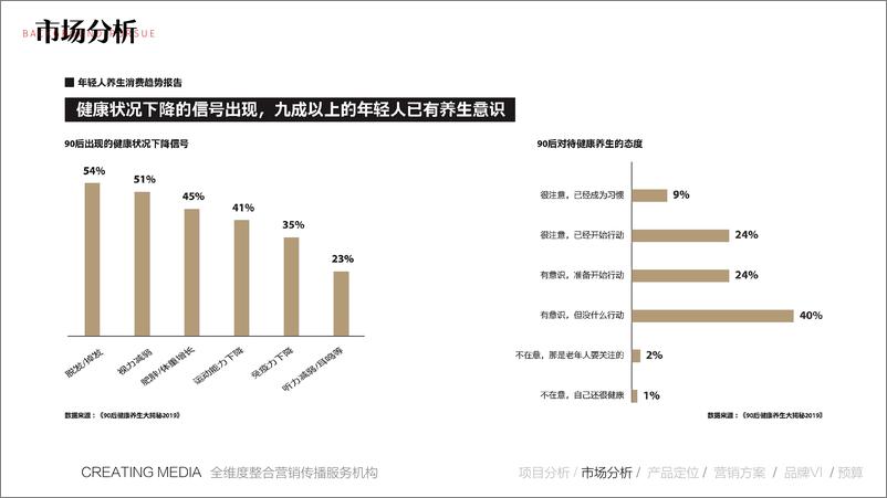 《2022保健饮品牌营销推广全案【保健品】【营销全案】》 - 第7页预览图