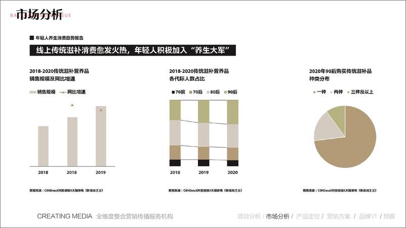 《2022保健饮品牌营销推广全案【保健品】【营销全案】》 - 第8页预览图