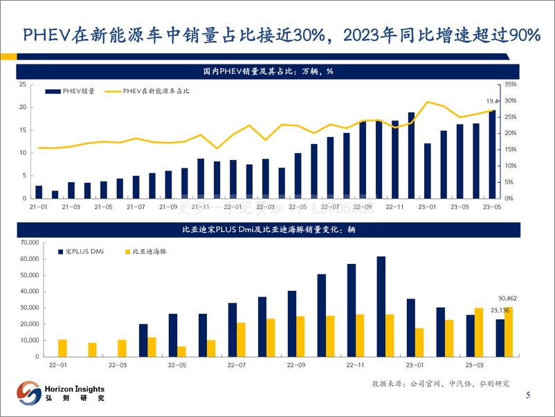 《弘则研究-汽车行业：从春秋到战国-20230619-39页》 - 第7页预览图