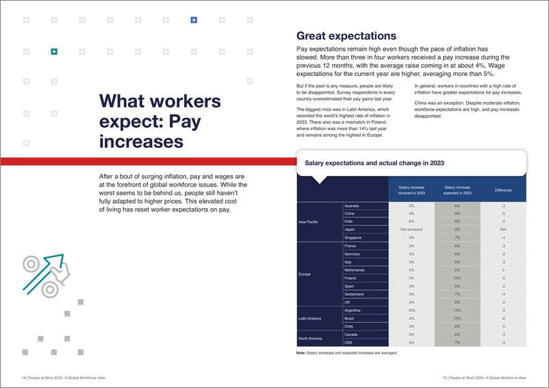 《ADP：2024年职场人士：全球劳动力视角报告（英文版）》 - 第8页预览图