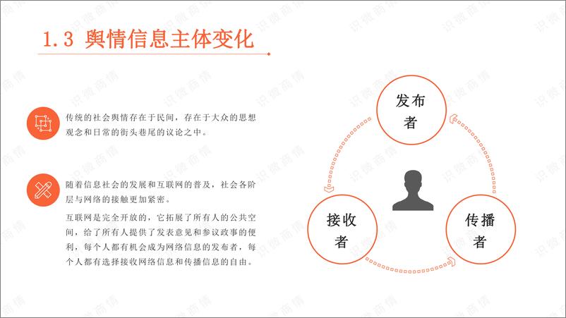 《舆情高发行业研究报告-识微科技》 - 第6页预览图