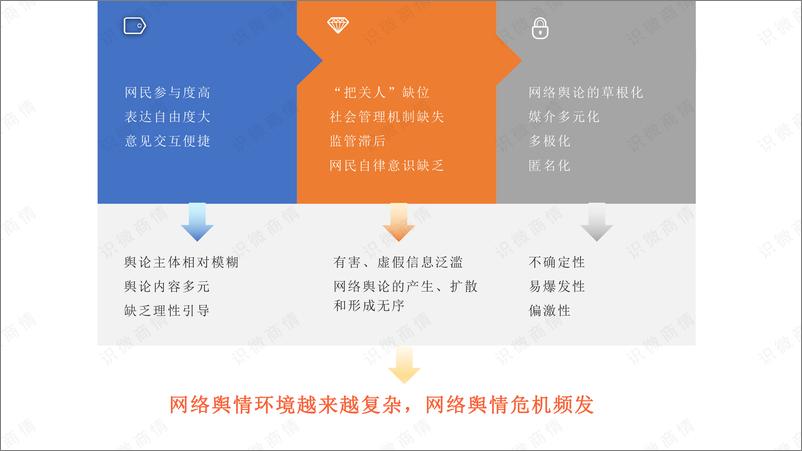 《舆情高发行业研究报告-识微科技》 - 第8页预览图