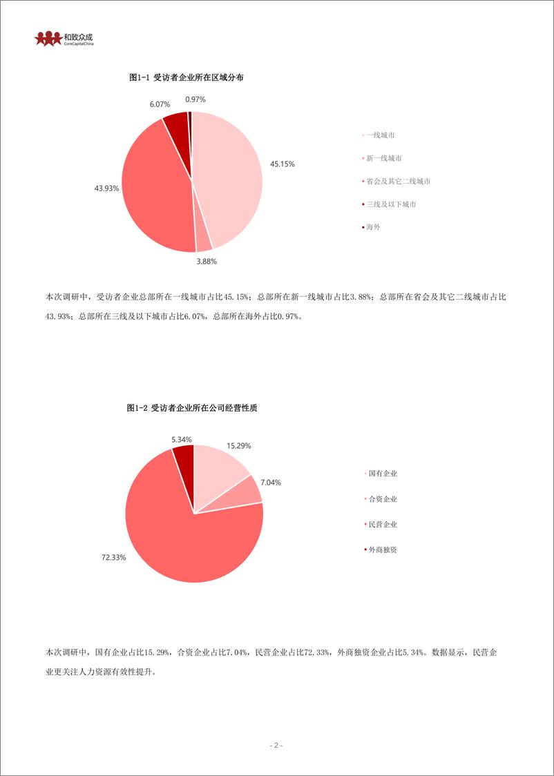 《和致众成-2019-2020中国人力资源转型趋势展望-2019.5-40页》 - 第7页预览图