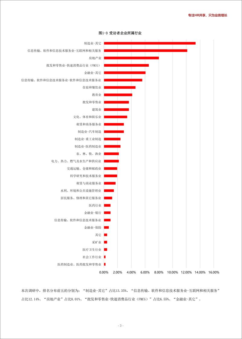 《和致众成-2019-2020中国人力资源转型趋势展望-2019.5-40页》 - 第8页预览图