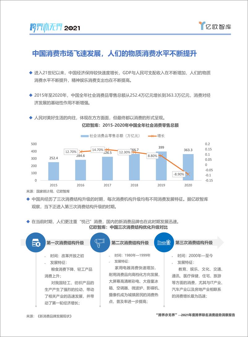 《“跨界亦无界”——2021年度跨界联名消费趋势洞察报2021-11-24-46页》 - 第7页预览图