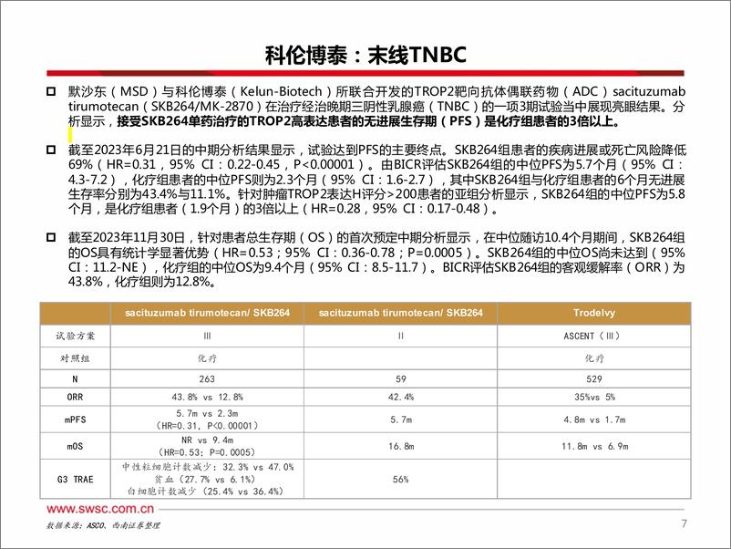 《西南证券-创新药专题：中国之声闪耀2024ASCO》 - 第8页预览图