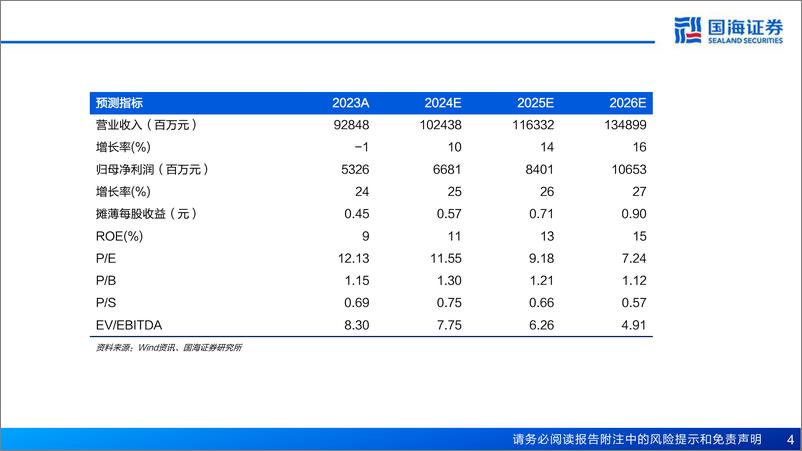 《徐工机械(000425)深度报告：工程机械全球领先，新兴板块%2b海外拓展贡献新动能-240821-国海证券-53页》 - 第4页预览图