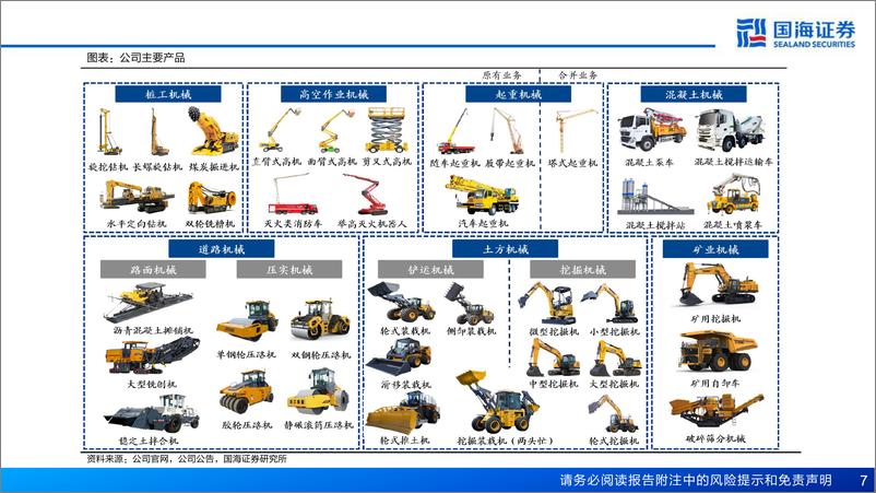 《徐工机械(000425)深度报告：工程机械全球领先，新兴板块%2b海外拓展贡献新动能-240821-国海证券-53页》 - 第7页预览图