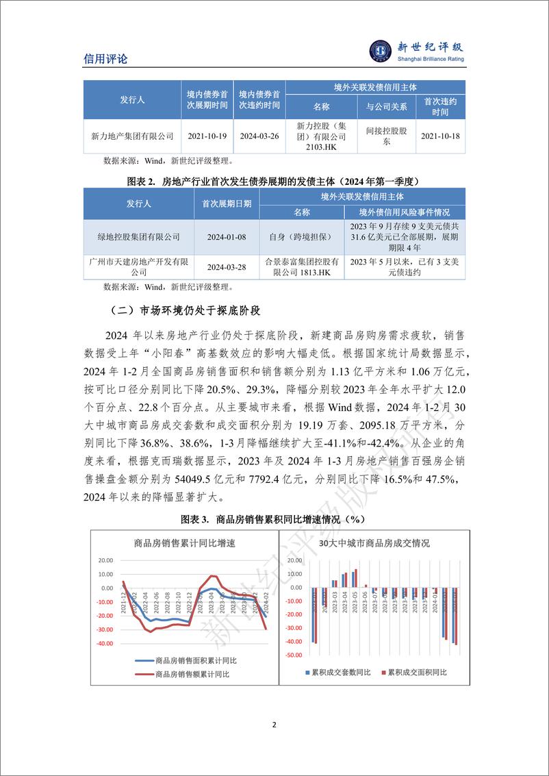 《新世纪评级：融资协调机制快速推进 一季度房地产平稳出清》 - 第2页预览图