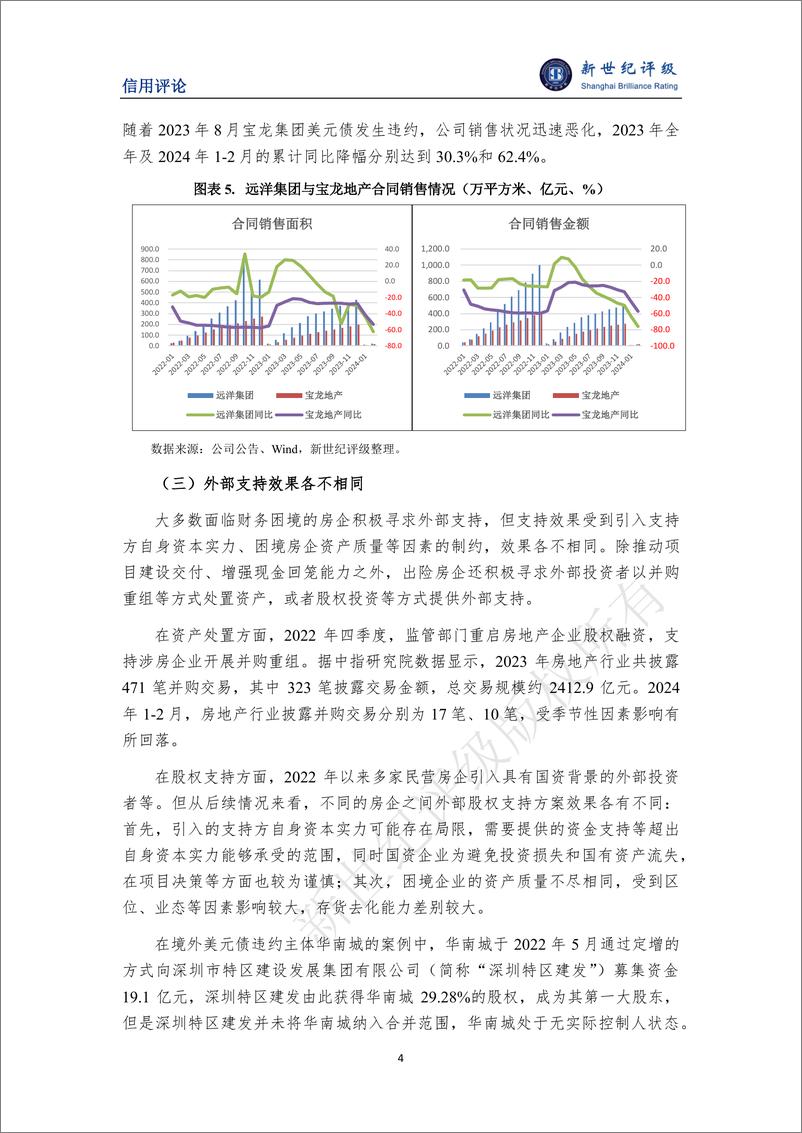 《新世纪评级：融资协调机制快速推进 一季度房地产平稳出清》 - 第4页预览图