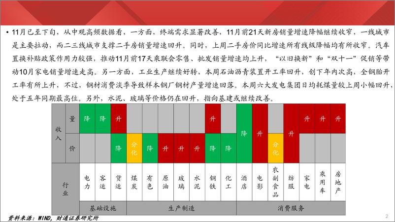 《实体经济图谱2024年第43期：沥青开工创年内次高-241123-财通证券-24页》 - 第2页预览图