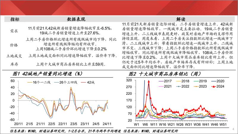 《实体经济图谱2024年第43期：沥青开工创年内次高-241123-财通证券-24页》 - 第4页预览图