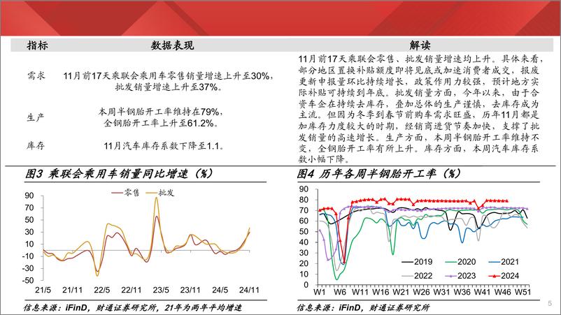 《实体经济图谱2024年第43期：沥青开工创年内次高-241123-财通证券-24页》 - 第5页预览图