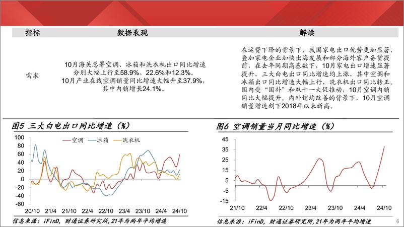 《实体经济图谱2024年第43期：沥青开工创年内次高-241123-财通证券-24页》 - 第6页预览图