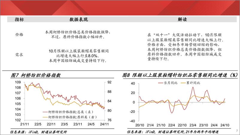 《实体经济图谱2024年第43期：沥青开工创年内次高-241123-财通证券-24页》 - 第7页预览图