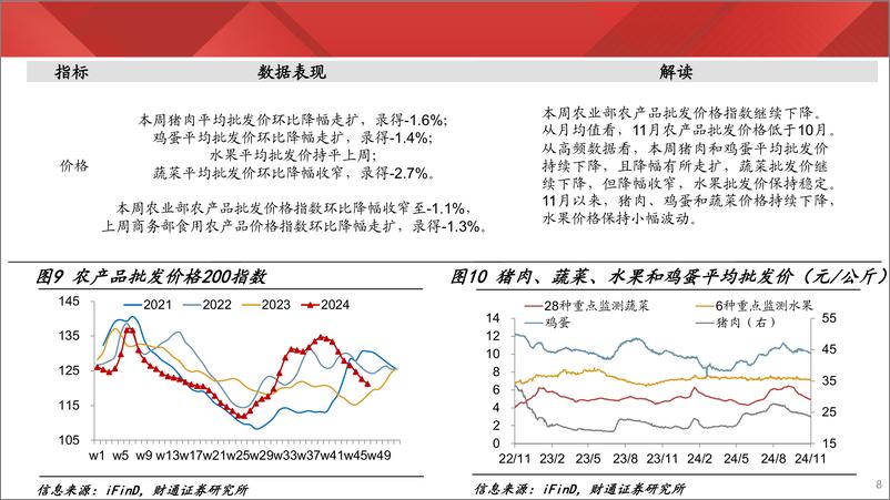 《实体经济图谱2024年第43期：沥青开工创年内次高-241123-财通证券-24页》 - 第8页预览图