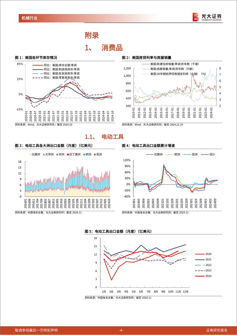 《机械行业海关总署出口月报(七)：“黑五”影响下消费品出口高增，推土机出口环比大幅上行-241224-光大证券-17页》 - 第4页预览图