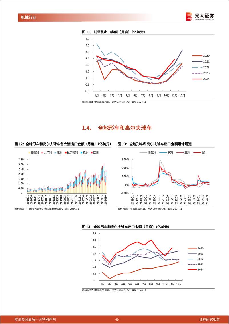 《机械行业海关总署出口月报(七)：“黑五”影响下消费品出口高增，推土机出口环比大幅上行-241224-光大证券-17页》 - 第6页预览图