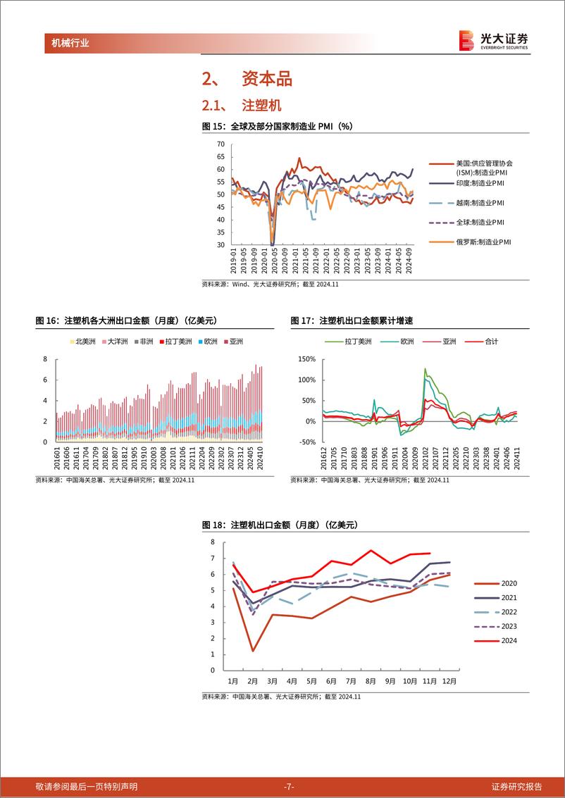 《机械行业海关总署出口月报(七)：“黑五”影响下消费品出口高增，推土机出口环比大幅上行-241224-光大证券-17页》 - 第7页预览图