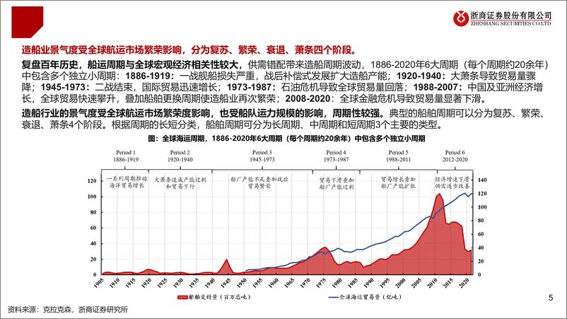 《船舶行业2025年度策略：船舶，景气上行，盈利持续改善-241115-浙商证券-37页》 - 第5页预览图