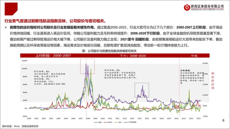 《船舶行业2025年度策略：船舶，景气上行，盈利持续改善-241115-浙商证券-37页》 - 第6页预览图