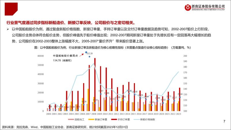 《船舶行业2025年度策略：船舶，景气上行，盈利持续改善-241115-浙商证券-37页》 - 第7页预览图