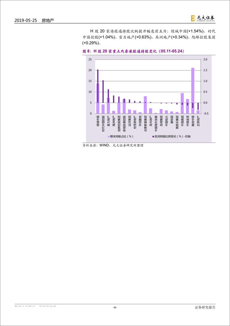 《房地产行业地产A+H样本库重点公司动态跟踪报告：多地人才优惠齐发力，住建部再预警四城-20190526-光大证券-15页》 - 第7页预览图