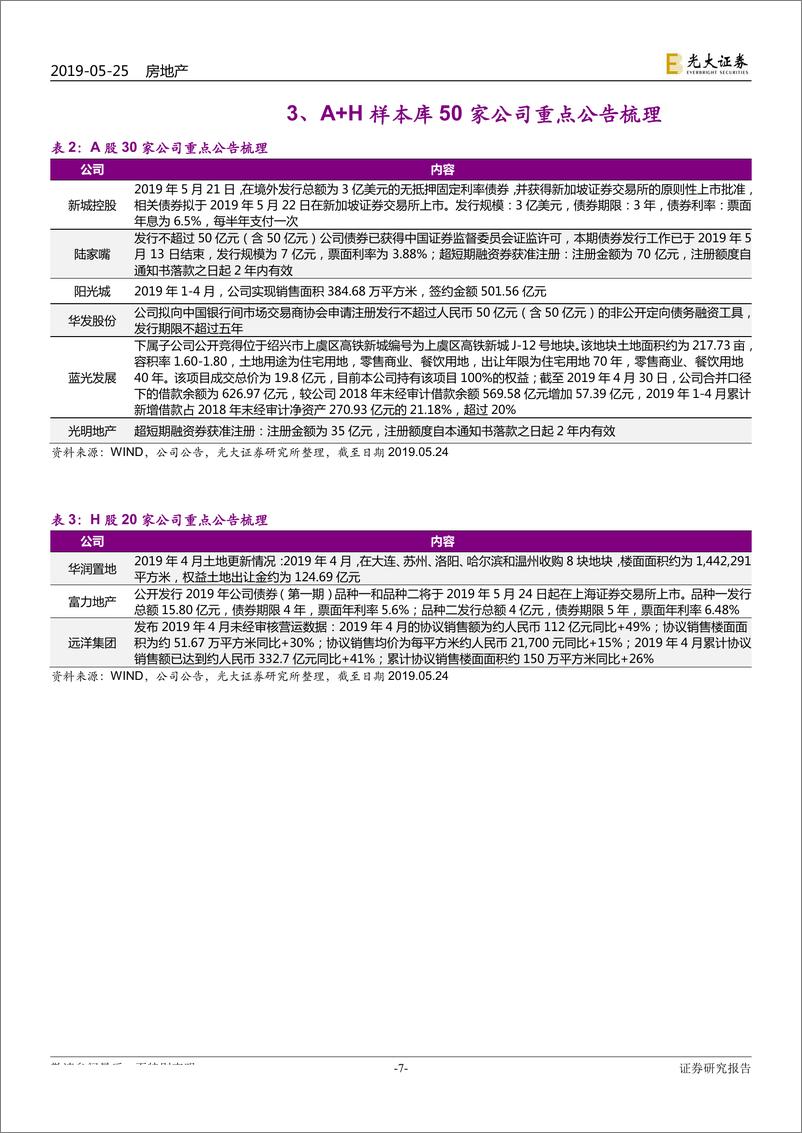 《房地产行业地产A+H样本库重点公司动态跟踪报告：多地人才优惠齐发力，住建部再预警四城-20190526-光大证券-15页》 - 第8页预览图