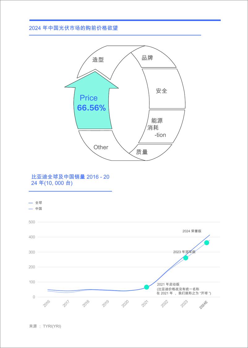 《比亚迪是时候发动高端价格战了—购买决策见解 - 价格与比亚迪竞争力 _2025 年_》 - 第5页预览图