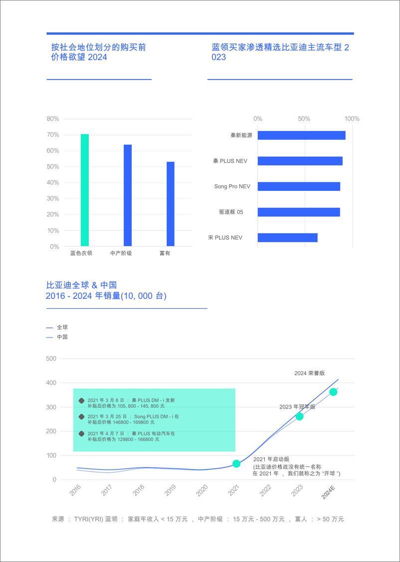 《比亚迪是时候发动高端价格战了—购买决策见解 - 价格与比亚迪竞争力 _2025 年_》 - 第7页预览图