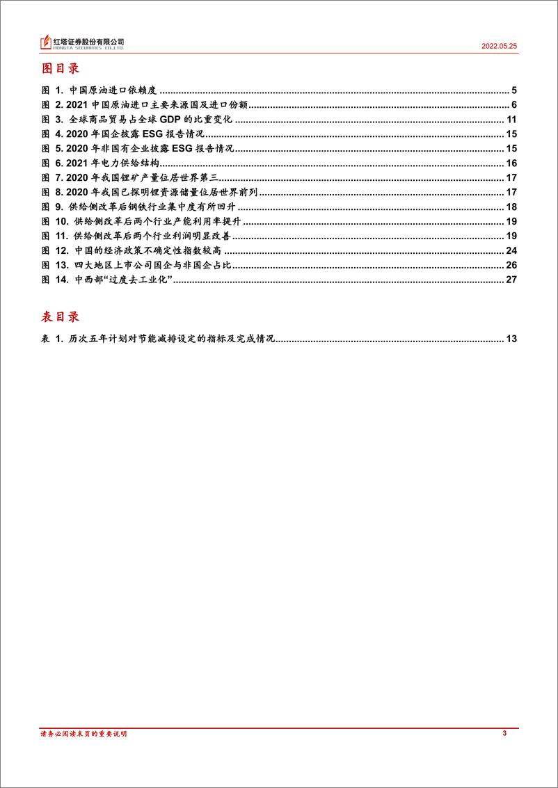 《理解中国宏观经济系列8-20220525-红塔证券-31页》 - 第4页预览图