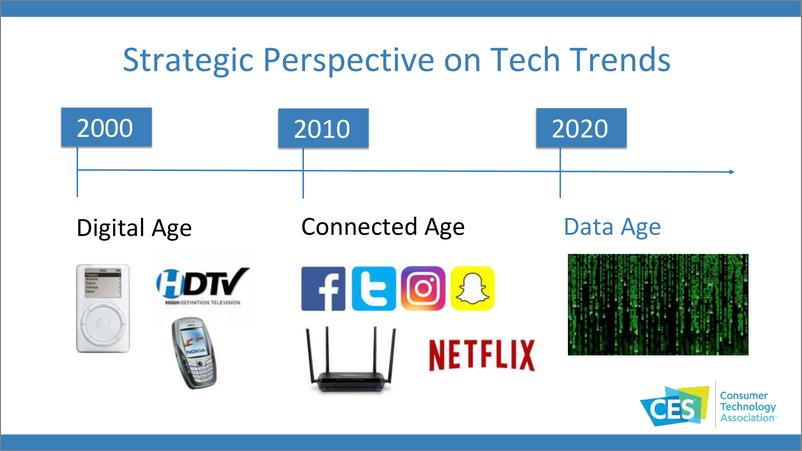 《CES-2019科技趋势报告：2020年全面进入数据时代》 - 第3页预览图