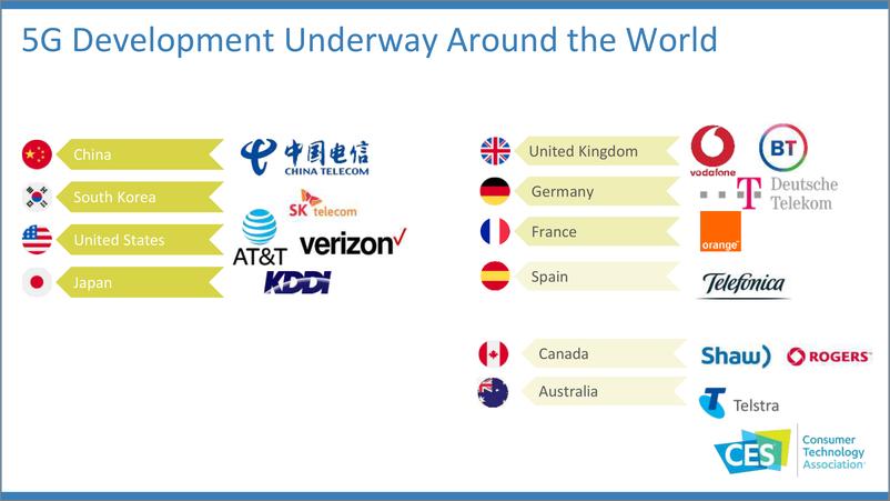 《CES-2019科技趋势报告：2020年全面进入数据时代》 - 第7页预览图