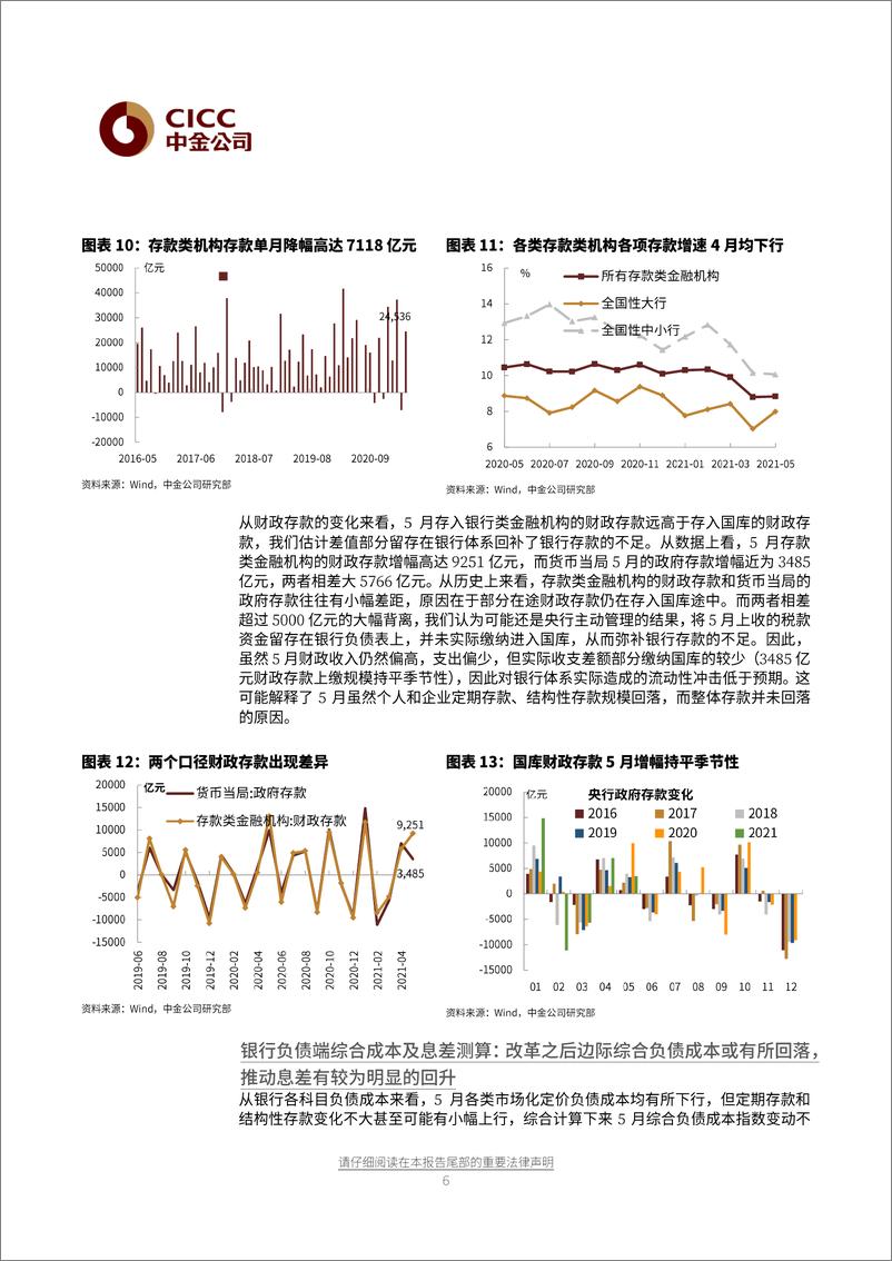 《银行业机构负债端跟踪2021年6月月报：银行负债改革频频，成本刚性有望打破-20210623-中金公司-15页》 - 第7页预览图