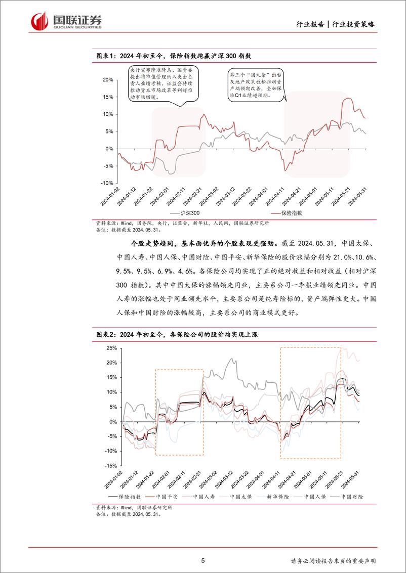 《国联证券-保险行业2024年度中期投资策略：降本增效有望促进业绩回暖》 - 第5页预览图