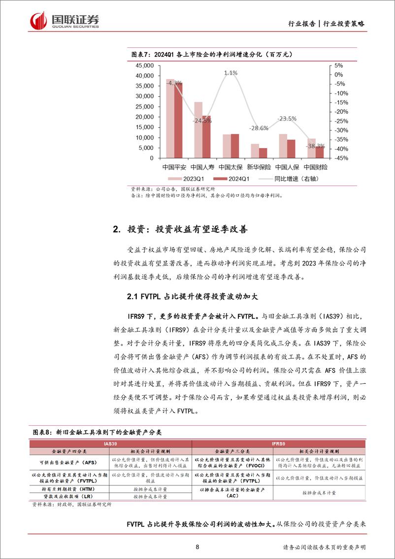 《国联证券-保险行业2024年度中期投资策略：降本增效有望促进业绩回暖》 - 第8页预览图