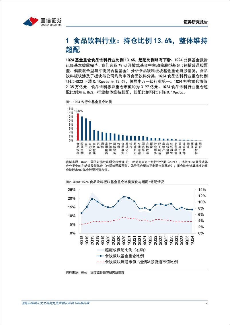 《食品饮料行业2024年一季度基金持仓分析：食品饮料行业基金重仓占比小幅下滑，非茅白酒获得加配-240424-国信证券-13页》 - 第4页预览图